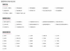 <strong>组织实施国度计谋</strong>