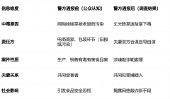 <strong>这对夫妻的行为已</strong>